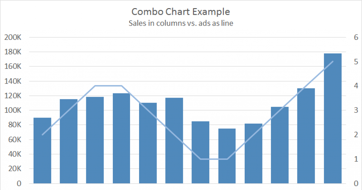 Excel Combo chart Exceljet